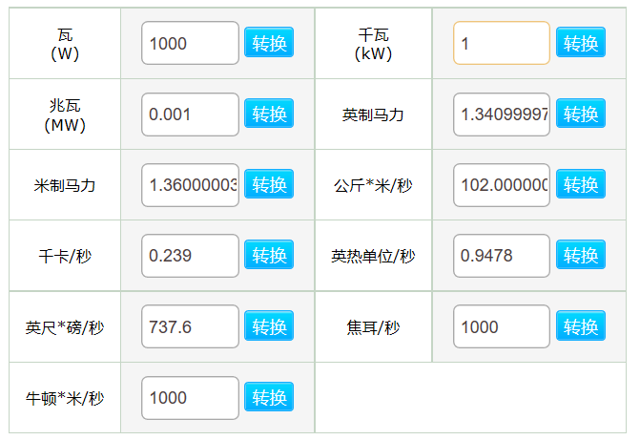 高壓清洗機電機功率單位換算